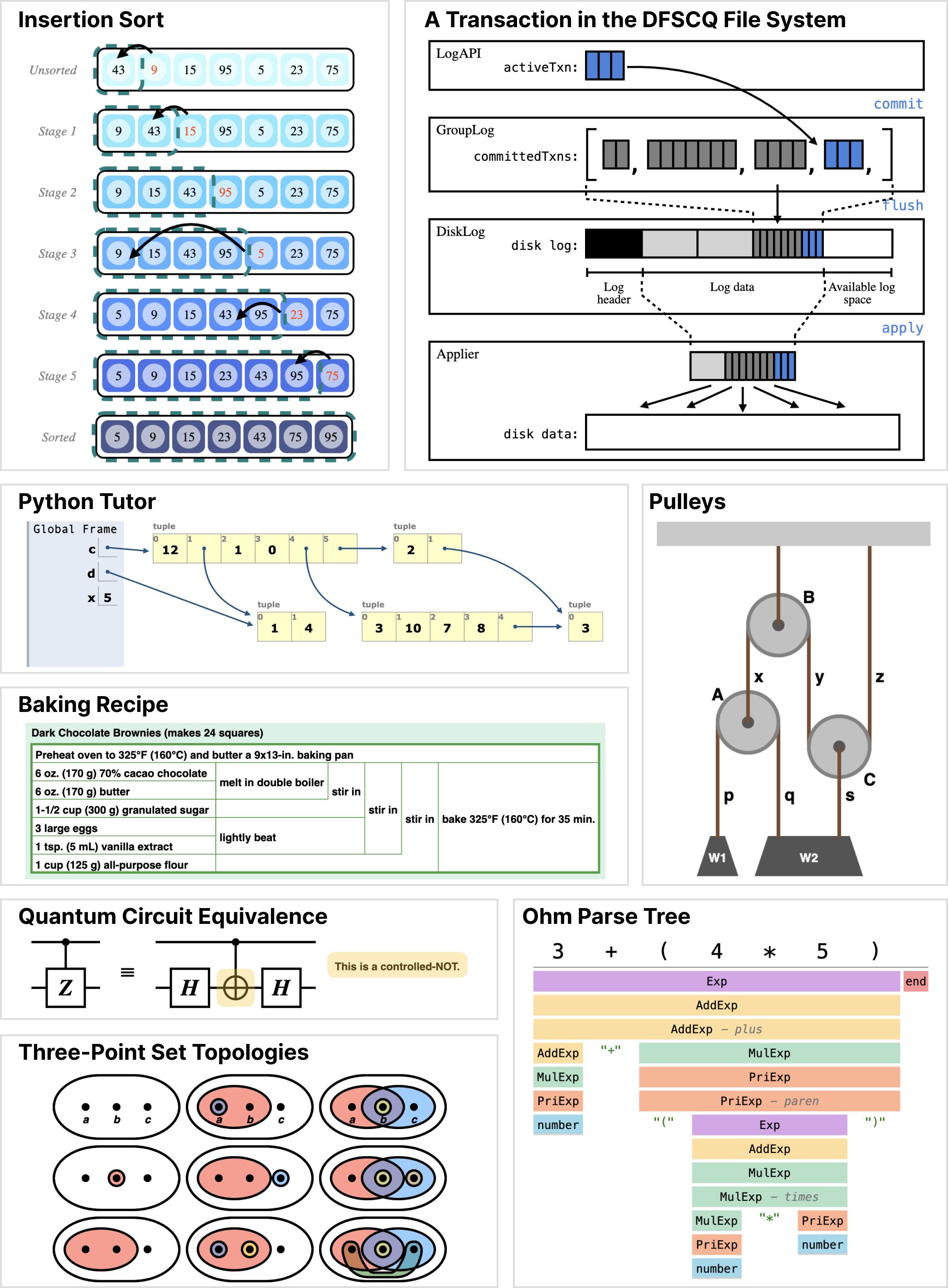 Diagrams I made for Bluefish.js.